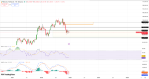Bitcoin Holds Firm Between $85K and $90K as Markets Wait for the Next Big Move