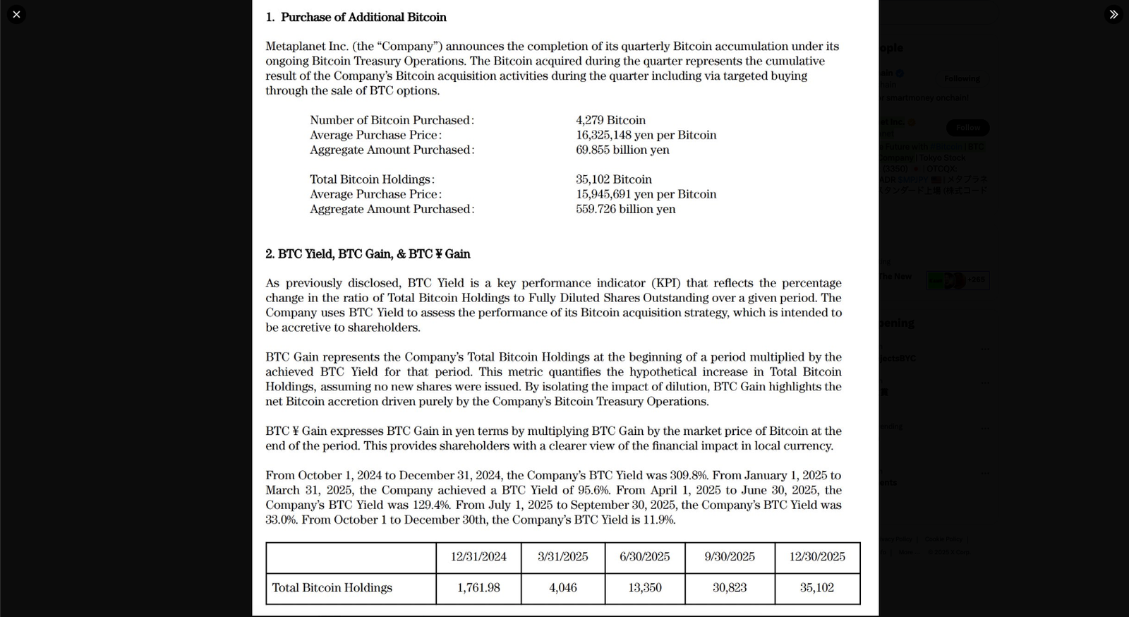 Metaplanet Doubles Down on Bitcoin With $448M Buy as Unrealized Losses Cross $500M