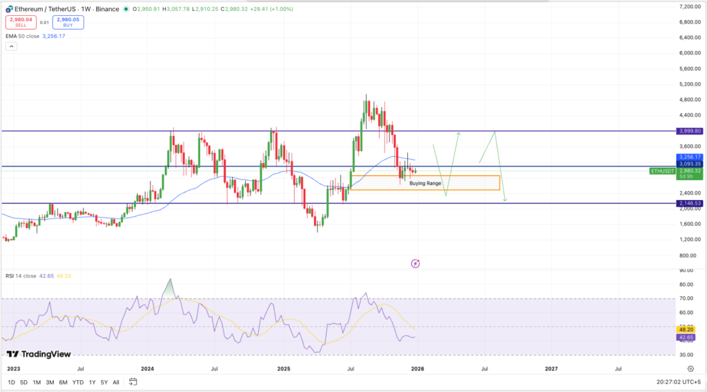 Tom Lee’s Bitmine Buys $132 Million in Ethereum, Holding 3.39% of Total Supply