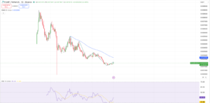 Whale Capitulation Sends Shockwaves Through PUMP Market as $1.53 Million Loss Looms
