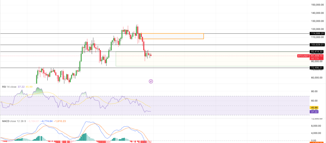 Bitcoin Holds Firm Between $85K and $90K as Markets Wait for the Next Big Move