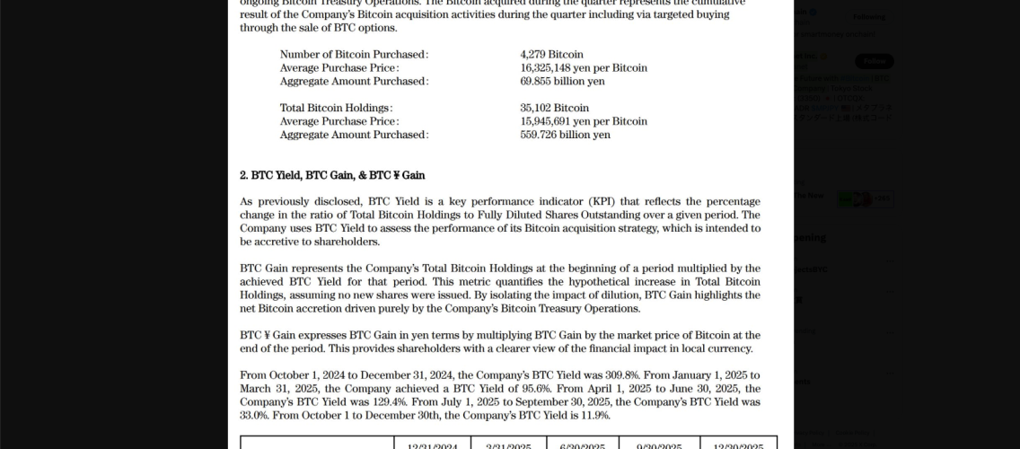 Metaplanet Doubles Down on Bitcoin With $448M Buy as Unrealized Losses Cross $500M