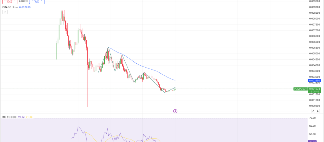 Whale Capitulation Sends Shockwaves Through PUMP Market as $1.53 Million Loss Looms